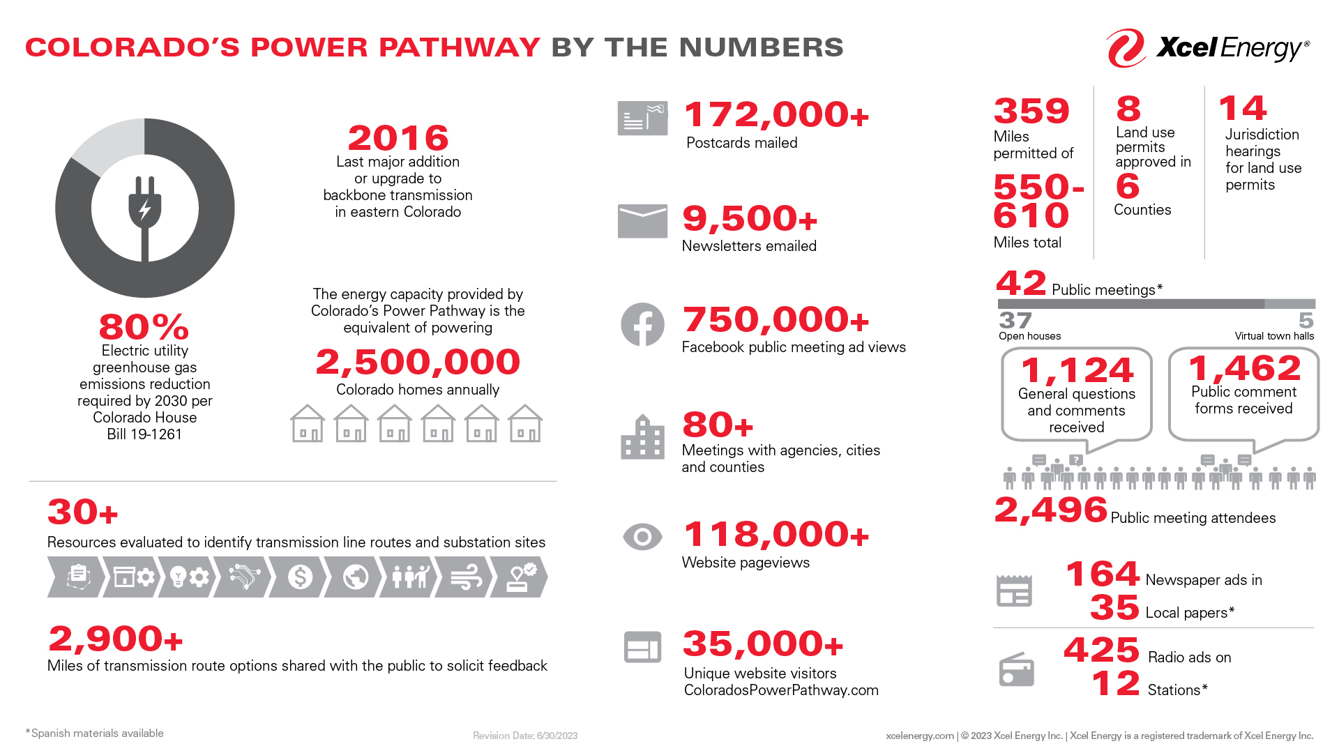 230630_Pathway_Infographic
